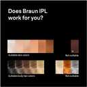 Braun IPL, SilkExpert Pro 5, IPL Hair Removal for Women and Men, Permanent Laser Hair Reduction At-Home, 1 Head, IPL5100
