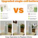 Flickering Flameless Candles Battery Operated with Remote and 2/4/6/8 H Timer Plexiglass Led Pillar Candles Pack of 9 (D2.3"xH 6"7"8")with Realistic Moving Wick Candles for Home Decor(White)