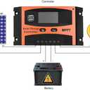 30A Solar Charge Controller,MPPT Solar Charger Controller, 12V/24V Solar Panel Intelligent Regulator with Dual USB Port and PWM LCD Display