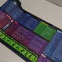 Large Excel Cheat Sheet Desk Pad, Cheat Table Gaming Mousepad, Over 150 Excel Shortcuts, Non-Slip Sewn Edge, Suitable for Office Use, Employee Appreciation Gift