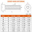 MewuDecor 1/4-20 x 1 Socket Head Cap Screws, Allen Socket Drive, Stainless Steel 18-8 (304), Full Thread, Bright Finish, Machine Thread, 50 PCS