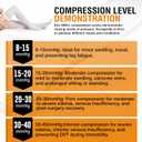 Doc Miller TED Hose Thigh High Anti Embolism Stockings for Women & Men, Hospital Style Surgical Stockings, Plus Size Compression Socks, Support Hose with Inspection Hole