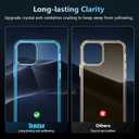 Temdan iPhone 12/12 Pro Case, [Not Yellowing] [Ultra Slim] Lightweight & Thin, Shockproof Protective, Screen & Camera Protection - Crystal Clear Blue