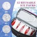 Scothen Backpack Cooler with Double Decker & 12 Ice Packs- Keeps 36 Cans Cold for Up to 24 Hours- Waterproof & Leak Proof Insulated Cooler Backpack- Stylish Cooler Bookbag for Women Travel Work Beach