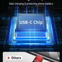 USB to USB C Cable 15FT 1Pack, Extra Long USB C Cable 3A Fast Charging, Nylon Braided Durable USBA to USBC Cord Compatible with iPhone 1716 15 Pro Max 16e, Galaxy S25 S24 S23 S22 Plus, Moto and More