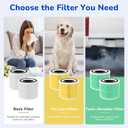 Fil-fresh Core 300 Replacement Filter, Compatible with LEVOIT 300 and Core 300S Air Purifier, Ideal for Pet Care, H13 True HEPA Filters and Activated Carbon, Replace Core 300-RF-PA, 2-Pack (7.6" x 7.6" x 5.8", Yellow)