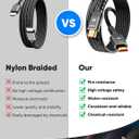 2 x Highwings HDMI Cables 25FT Long, 8K Ultra High Speed HDMI 2.1 Cable [in-Wall CL3 Rated, 48Gbps] 8K@60 4K@120Hz/144Hz, HDMI Cord eARC HDCP 2.2&2.3, Compatible for Xb/X/S/HDTV/RTX 3080 3090 and More