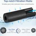 AQUA CREST GXRLQR Under Sink Water Filter, NSF/ANSI 401 Certified, Replacement for GE SmartWater Twist and Lock In-Line GXRLQR Water Filter, Reduces PFAS, PFOA/PFOS, 3 Pack