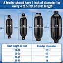 Affordura Boat Fender 4 Pack Boat Bumpers Fenders with 4 Ropes, Boat Bumpers for Pontoon Boat Fenders Inflatable