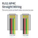 2 x Phone Cable 100 Feet Long Telephone Line Cord with RJ11 6P4C Connectors for Landline Phone, Fax Machine and Modem, for Both in-Wall and Out-Wall Using, White, AV04221