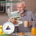 2026 Mediterranean Diet for Beginners  Food List Chart and Meal Planner | 3 Count Laminated Healthy Eating Guide  by MapeloreCrafted