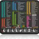 Mouse Pad for Excel/Word/PowerPoint/Windows Shortcuts  Small Excel Cheat Sheet Desk Pad  11.8"x9.8" Portable Computer Mousepad  Gaming, Office, Waterproof, Non-Slip, Stitched Edges