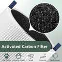 Blue Pure 511 Replacement Filter Compatible with Blueair Blue Pure 511 Air Purifier, 2-in-1 511 HEPA Particle Filter and Activated Carbon Filter, 2 Pack