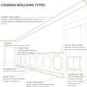 Ekena Millwork PNL16X28AS-02 16"W x 28"H x 1/2"P Ashford Molded Scalloped Wainscot Wall Panel,Factory Primed White