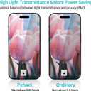 PEHAEL 2+2 Pack for iPhone 15 Pro Max Privacy Screen Protector with Camera Lens Protector Full Coverage Anti-Spy Tempered Glass Film 9H Hardness Easy Installation Bubble Free [6.7 inch]