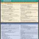 English Grammar & Punctuation QuickStudy Laminated Reference Guide (QuickStudy Academic)