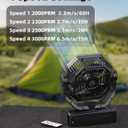 Portable Rechargeable Fan - 9-Inch Camping Fan for Tent, 24000mAh(60Hrs) Battery Operated Fan for Camping, Auto Oscillation Cordless Fans, Tent Fans with Remote/Light, 4 Speeds, 4 Timing, Outdoor