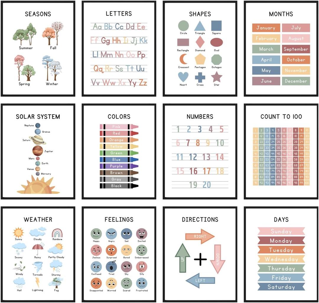 Summit Designs Educational Posters For Toddlers & Kids - Classroom And Home Learning Wall Art, Educational Posters For Elementary School, Kindergarten, Toddler Charts And, Kids