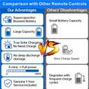 Replacement for Samsung Remote Control for Smart TV, Rechargeable Samsung Solar TV Remote 2025-2018, Universal, Fast Charging, Solarcell, Free USB C Cable, Voice, Bluetooth.