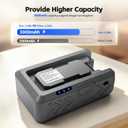 Remate 3000mAh 21.6V Replacement Battery for Tineco Pure ONE S11 Vacuum