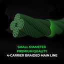 KastKing Destron Braided Fishing Line, Highly Abrasion Resistant, Improved Knot Strength, Ultra-Thin Diameter Superline, Zero Stretch & Memory, CFT Color Fast Technology, 75% Thinner Than Mono (300 Yds-50 LB, Z-Plus Version-X4-Moss Green)