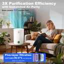 Air Purifiers for Bedroom,H13 True HEPA Air Purifier with 5-Layer Filtration for Pollen/Smoke/Dust/Pet Dander/Odor/Hair,Portable Small Air Purifiers for Home/Office/Living Room(KJ80A White)
