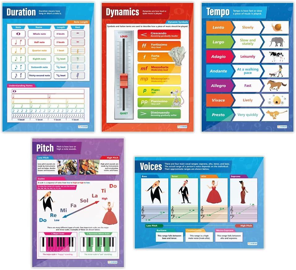 Daydream Education Music Classroom Posters - Set of 5 Musical Elements Posters - EXTRA LARGE - 33.5 x 24 - Gloss Paper - Band Class Charts