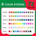 Acrylic Paint Pens Markers Set, 72 Colors Extra Fine Tip Point Acrylic Paint Markers for Textile, Rock Painting, Canvas, Wood, Ceramic, Glass, Stone, Fabric, DIY Crafts & Art Supplies