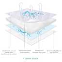 Waterproof Bamboo Bassinet Mattress Cover Compatible with Chicco LullaGo Portable Bassinet, Ultra Soft Surface, 2 Pack, Breathable and Easy Care