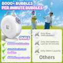 Bubble Machine, Automatic Bubble Blower for Kids Toddlers, 8000+ Bubbles Per Minute, 90 200 Oscillating Electric Plug-in or Batteries Bubble Maker Toys for Outdoor Birthday Party - White