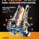FAHREN 2026 Upgraded HB3/9005 Light Bulb, 80,000LM 24 LED Chips Super Bright 6500K, 10 Years Service Life with Cooling Fan, Real 1:1 Size 9005 LED, CANbus-Ready Plug N Play, lP68 Waterproof, Pack of 2