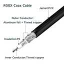 Superbat SMA Relocation Cable 3ft SMA Male to Female Bulkhead RG8X Jumper 50 Ohm for Ham Radio 4G/5G/ WiFi Antenna Extension Cable RTL SDR Dongle Radio ADS-B Receiver etc.