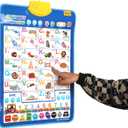 Bilingual English & French Learning Interactive Alphabet Wallchart - Includes Talking ABC, 123s & Music Poster - Educational Kids Learning Toy, Educational Gift for 3+ Years Old Girls & Boys