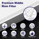 4 Pack 115115 Replacement Filter A for Winix PlasmaWave Air Purifier C535 5300 5300-2 5500 6300 6300-2 P300 AM90 9000 5000 5000B C909 9800, High Efficiency Size 21 Filter