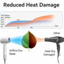Professional High-Speed Ionic Hair Dryer: 110,000 RPM Low Noise Thermo-Control Blow Dryer for Home, Travel & Salon