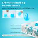 20 Pack Disposable Urinal Bags, 700 ML Portable Camping Pee Bags for Emergency, Travel, Camping, Driving, Traffic Jam, Hiking, Travel Urinal Toilet for Men Women Kids Patient