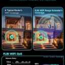 2026 New WiFi Extender Signal Booster for Home, 15715sq.ft Long Range WiFi Repeater Wireless Routers Signal Amplifier, Mesh WiFi 15X Faster Access Point with Ethernet Port, Easy Setup, 5 Working Mode