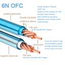 Gotor XLR to Banana Speaker Cable - 3.28ft (XLR Female)