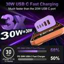 USB C Fast Wall Charger Block, 2Pack 60W USBC Charging Cubes, 5-Port PD+QC Power Adapter Multiport Brick Type C Box Plug for Phone 16/15/14/13/12/11/Pro Max/Plus, Pad Mini/Pro/S25/S24