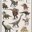 JHXNJDPOST Types Of Dinosaur Poster Dinosaur Illustration Knowledge Canvas Wall Art Aesthetic Decorative Painting Classroomstyle 16x24inch(40x60cm)