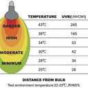 REPTI ZOO 160W Reptile Heat Lamp Full Spectrum UVA UVB Reptile Sun Lamp Self-Ballasted Vapor Basking Spot Lamp/Bulb/Light for Reptile and Amphibian