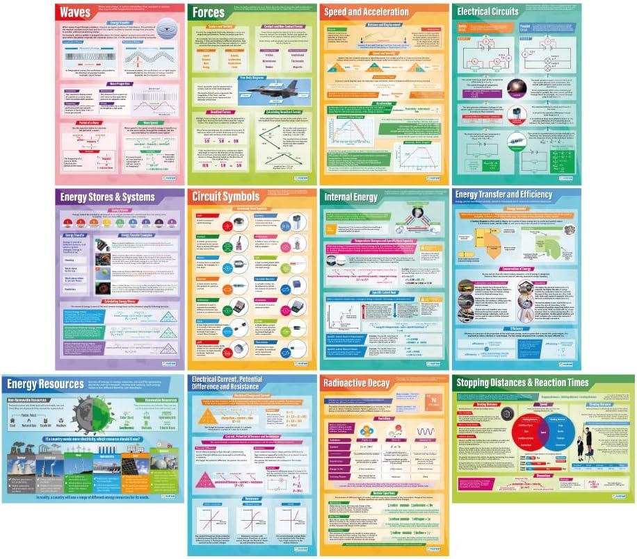 Daydream Education Physics Classroom Posters - Set of 12 - EXTRA LARGE 33" x 23.5" - Gloss Paper - STEM Middle & High School Class Decoration - Wall Charts