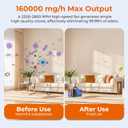 Ozone Generator 160,000mg/H with Temp/Humidity Display - 120 Min Timer O3 Ionizer Air Purifier for Large Spaces (5000 Sq.Ft) - Upgraded Ozone Machine for Cars, Homes, Hotels, Kitchens & Pet Areas