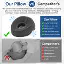 Face Down Adjustable Memory Foam Pillow with 2 Air Vents - Stomach Sleep & Post-Eye Surgery Headrest with Massage Cushion for Recovery (Dark Gray, Medium)