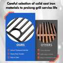 G426-0004-W1 463365021 Grill Grates Replacement Parts for Charbroil 4 Burner Grates Char Broil Performance Grill Grates 463351021 463350722 463352521 463354021 Grill Parts G426-0005-W1