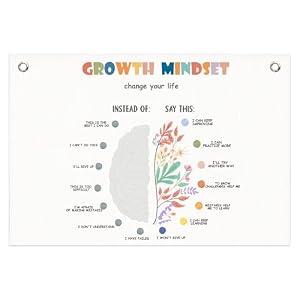 LZYRF Growth Mindset Mental Health Wall Canvas Banner, Therapy Office Decor, Positive Affirmations Hanging Banner Flag Wall Art Decor for Therapy School Counselor Office Calming Corner, 20x30 Inch