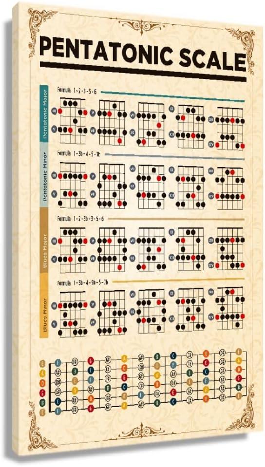 Music Wall Art Knowledge Poster Pentatonic Scales Educational Wall Art Music Theory Chart Poster Canvas Prints Photo Canvas Paintings for Living Room Rectangular Decorations for Home Artwork (16x24inch(40x60cm),Framed) (24L" x 16W", Framed)