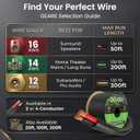 GEARit 14 Gauge Speaker Wire Cable,14 Gauge Wire CL3 Rated 20ft,Audio Cable with Red/Black Color Coded,Outdoor Speaker Wires for Home,Car,Outdoor,Patio,Garden,in-Wall,Backyard,CCA(Black,2-Conductors)