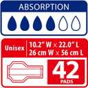 Refr Adult Diaper Insert Pads for Night - Unisex Booster Liners for Tabbed Briefs with Odor Control & Leak Protection - 600cc Absorbent Incontinence Pads, 11"x19.3" (42 Count)