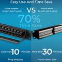 Rapink Patch Panel 24 Port Cat6 with Inline Keystone 10G Support, Pass-Thru Coupler Patch Panel UTP 19-Inch with Removable Back Bar, 1U Network Panel for Cat6, Cat5e, Cat5 Cabling